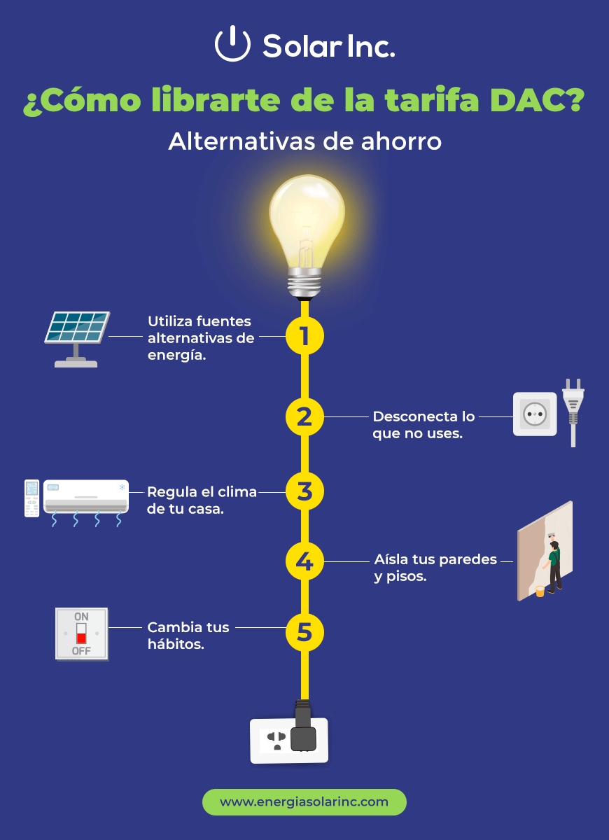 Infografía sobre alternativas de ahorro para librarte de la tarifa DAC