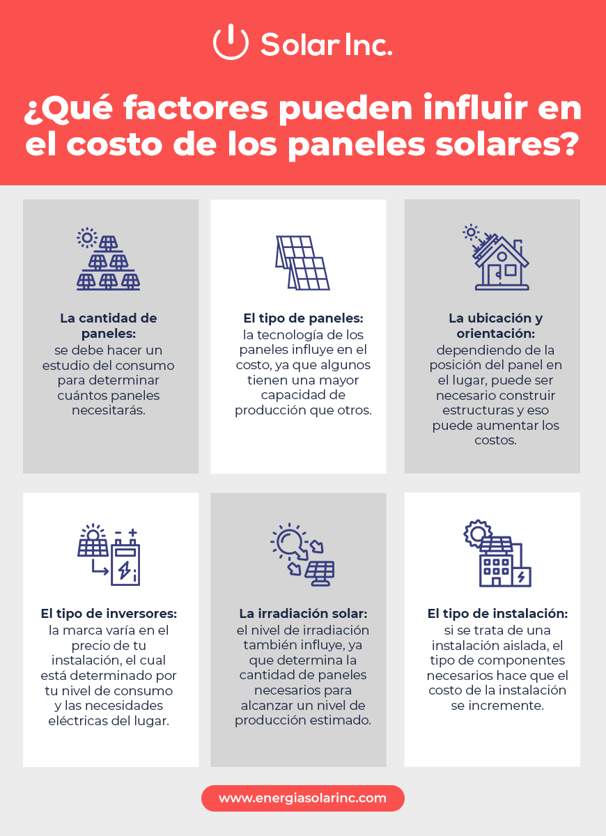 Infografía sobre los factores que pueden influir en el costo de los paneles solares 