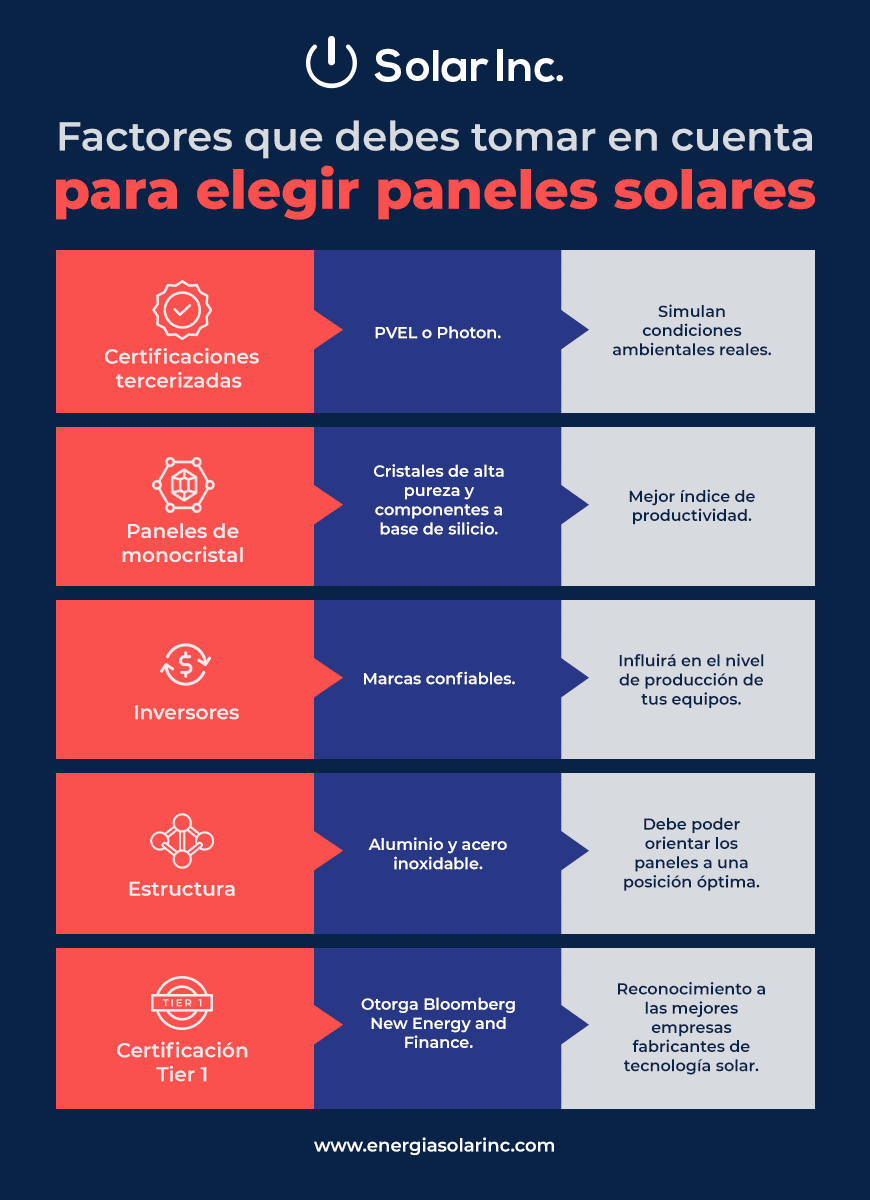 Factores para elegir paneles solares