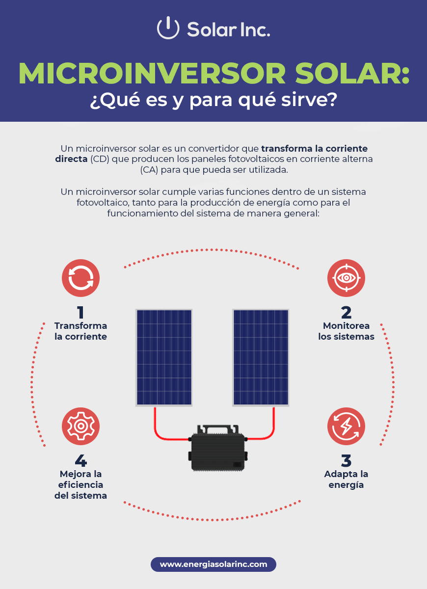 Qué es un inversor solar?