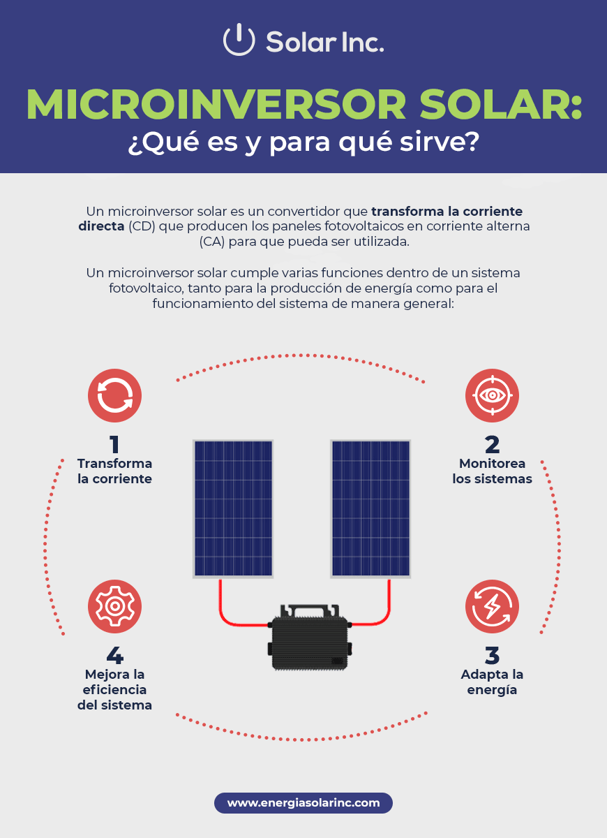 Microinversor solar: qué es, para qué sirve y cómo funciona