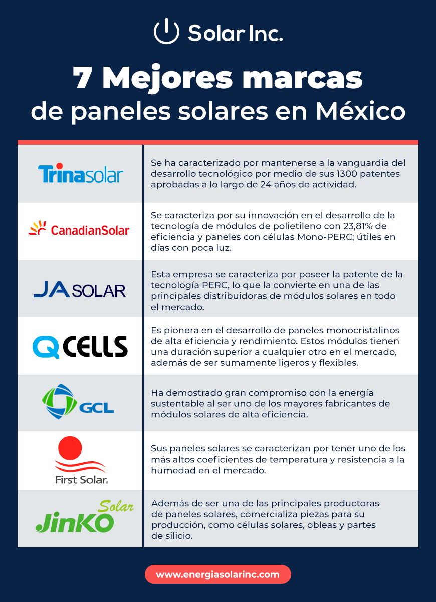 Infografia sobre 7 Mejores marcas de paneles solares en México