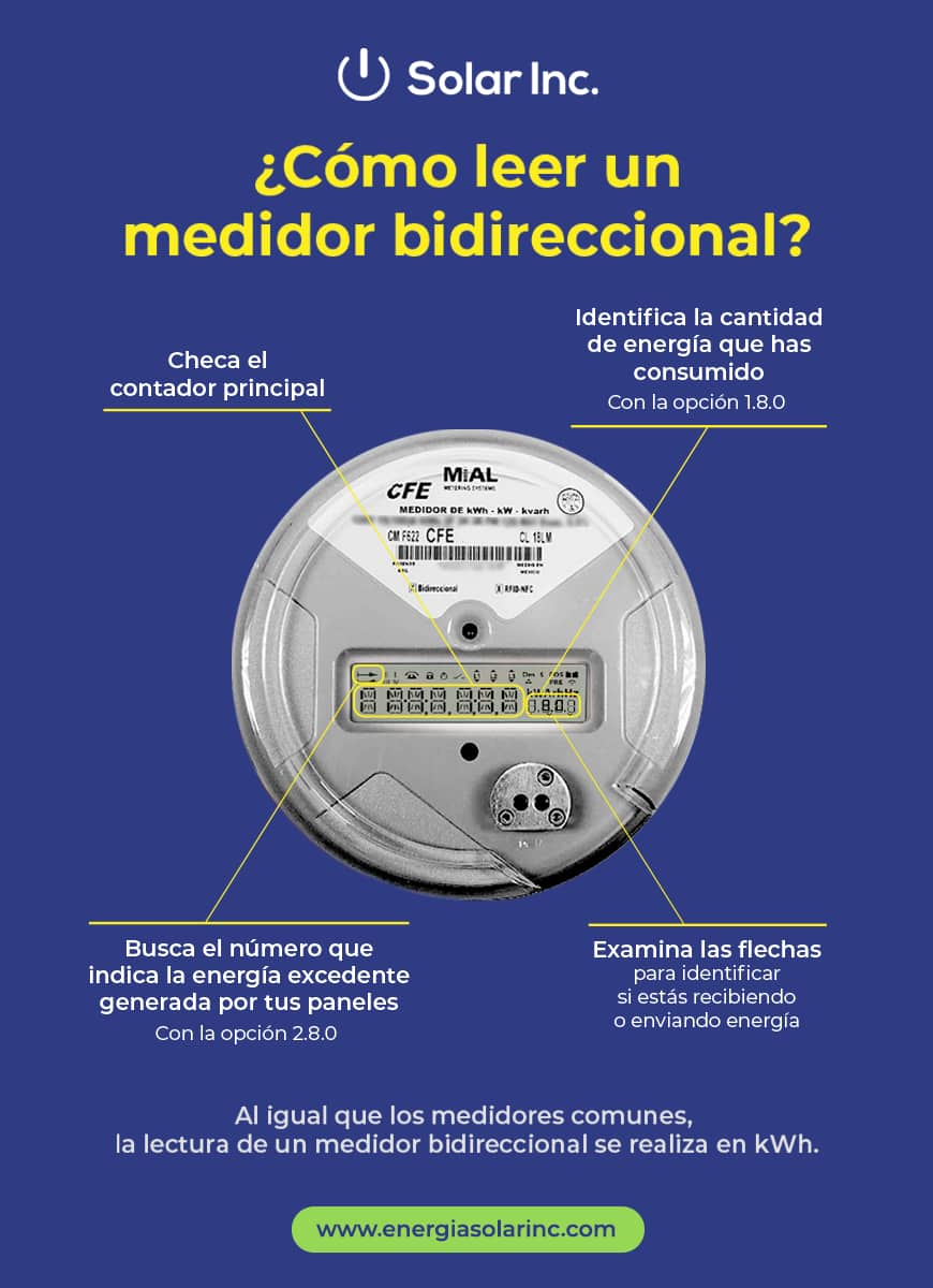 Infografía para saber como leer un medidor de luz bidireccional 